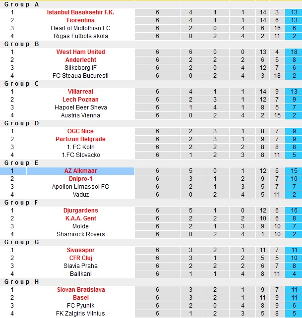 Phân tích kèo hiệp 1 Lazio vs AZ Alkmaar, 0h45 ngày 8/3 - Ảnh 5