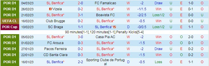 Soi kèo đặc biệt Benfica vs Club Brugge, 3h ngày 8/3 - Ảnh 2