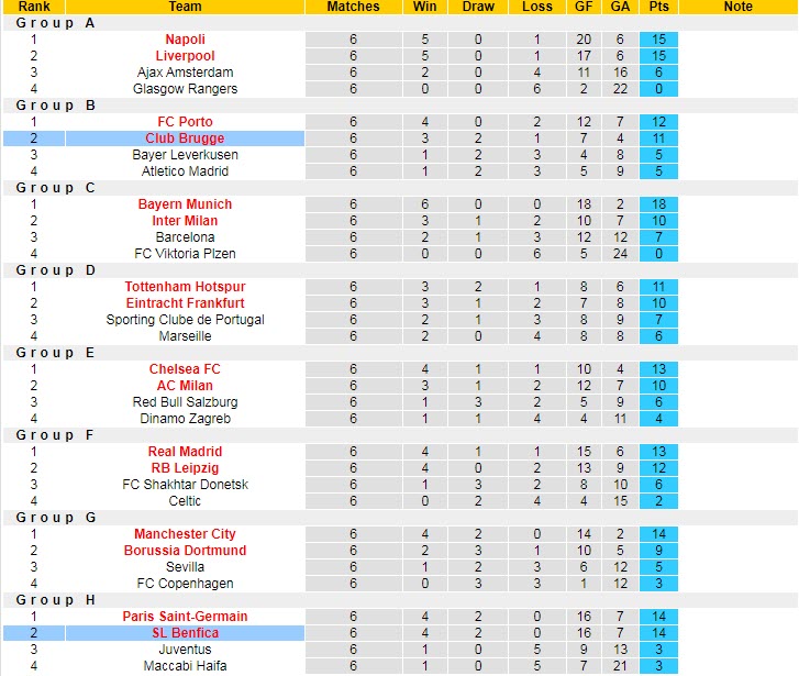 Soi kèo đặc biệt Benfica vs Club Brugge, 3h ngày 8/3 - Ảnh 6