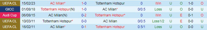 Soi kèo đội ghi bàn trước/ sau Tottenham vs AC Milan, 3h ngày 9/3 - Ảnh 4
