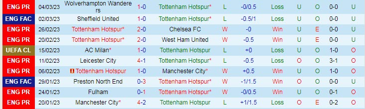 Soi kèo siêu dị Tottenham vs AC Milan, 3h ngày 9/3 - Ảnh 2