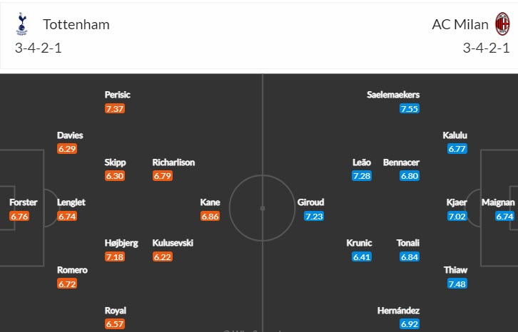 Soi kèo siêu dị Tottenham vs AC Milan, 3h ngày 9/3 - Ảnh 5