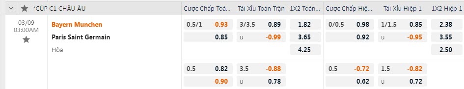 Biến động tỷ lệ kèo Bayern Munich vs PSG, 3h ngày 9/3 - Ảnh 1