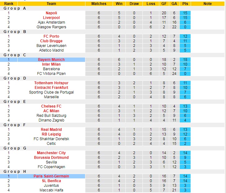 Biến động tỷ lệ kèo Bayern Munich vs PSG, 3h ngày 9/3 - Ảnh 6