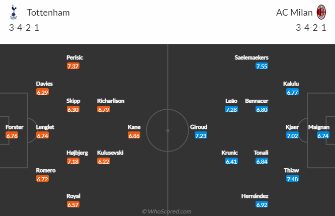 Lịch sử đối đầu Tottenham vs AC Milan, 3h ngày 9/3 - Ảnh 4