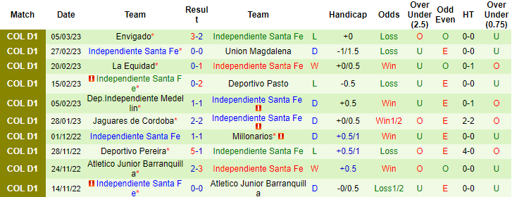 Nhận định, soi kèo Aguilas vs Ind. Santa Fe, 7h ngày 9/3 - Ảnh 2