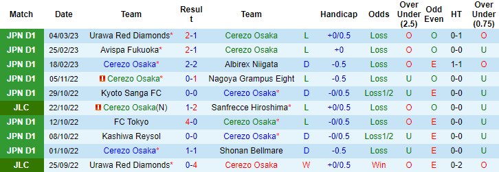 Nhận định, soi kèo Cerezo Osaka vs Tokyo, 17h ngày 8/3 - Ảnh 1