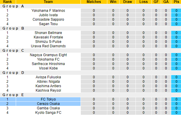 Nhận định, soi kèo Cerezo Osaka vs Tokyo, 17h ngày 8/3 - Ảnh 4