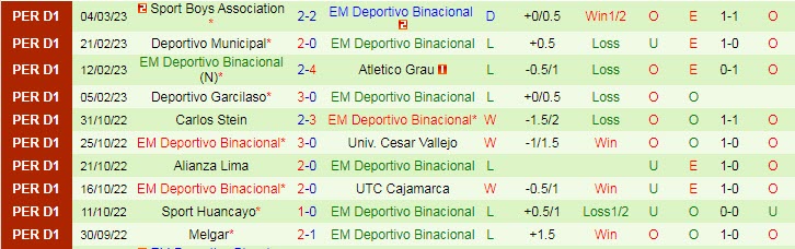 Nhận định, soi kèo Cesar Vallejo vs Binacional, 9h ngày 9/3 - Ảnh 2