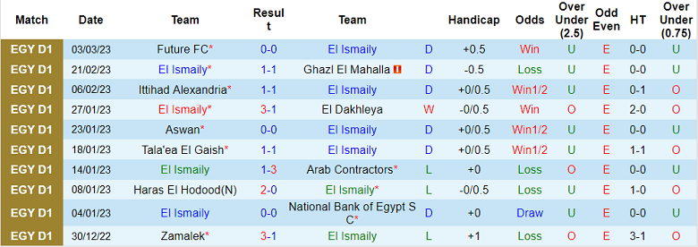 Nhận định, soi kèo Ismaily vs Pharco, 22h ngày 8/3 - Ảnh 1