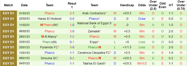 Nhận định, soi kèo Ismaily vs Pharco, 22h ngày 8/3 - Ảnh 2