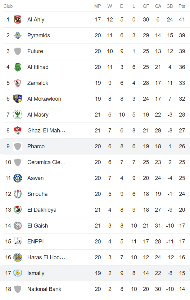 Nhận định, soi kèo Ismaily vs Pharco, 22h ngày 8/3 - Ảnh 4