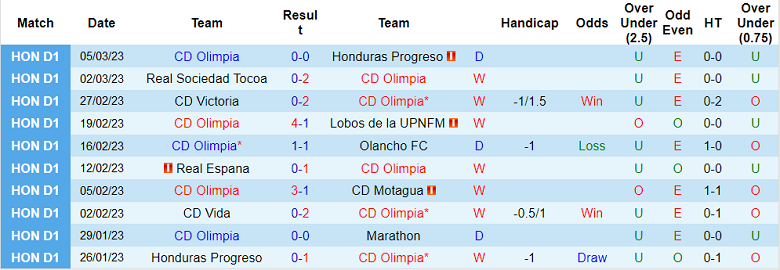 Nhận định, soi kèo Olimpia vs Atlas, 8h ngày 9/3 - Ảnh 1