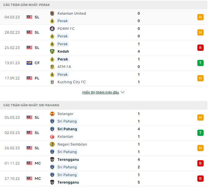 Nhận định, soi kèo Perak vs Sri Pahang, 19h15 ngày 8/3 - Ảnh 1