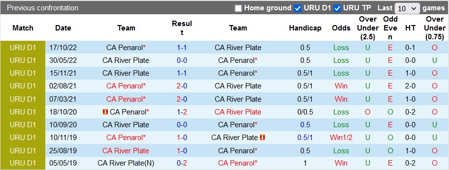Nhận định, soi kèo River Plate vs Penarol, 7h ngày 8/3 - Ảnh 3