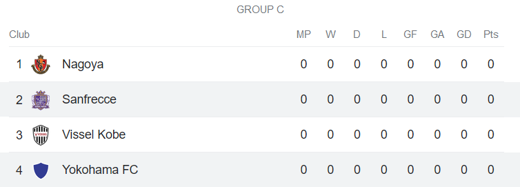 Nhận định, soi kèo Sanfrecce Hiroshima vs Yokohama, 17h ngày 8/3 - Ảnh 4