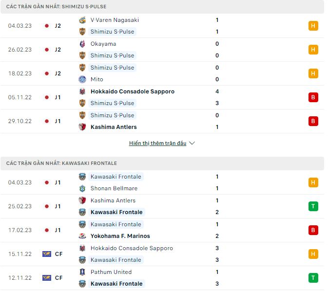 Nhận định, soi kèo Shimizu S-Pulse vs Kawasaki Frontale, 17h ngày 8/3 - Ảnh 1