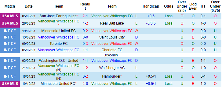 Nhận định, soi kèo Vancouver vs Real Espana, 10h ngày 9/3 - Ảnh 1