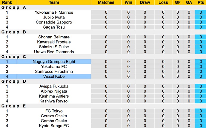 Nhận định, soi kèo Vissel Kobe vs Nagoya Grampus, 17h00 ngày 8/3 - Ảnh 4
