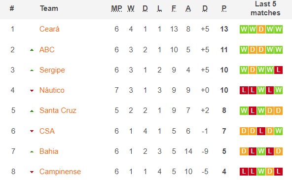 Nhận định, soi kèo Vitoria vs Ceara, 7h30 ngày 9/3 - Ảnh 2