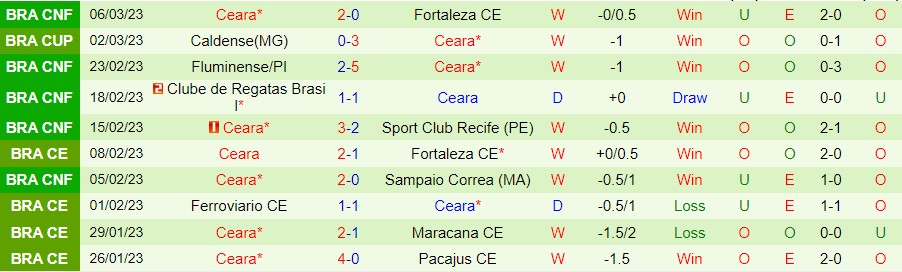Nhận định, soi kèo Vitoria vs Ceara, 7h30 ngày 9/3 - Ảnh 4