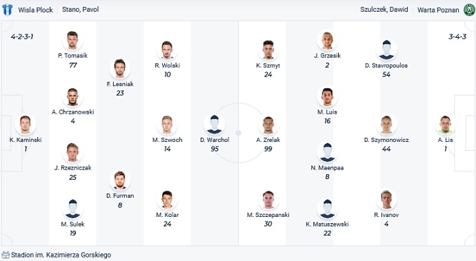 Nhận định, soi kèo Wisła Płock vs Warta Poznan, 0h45 ngày 9/3 - Ảnh 4