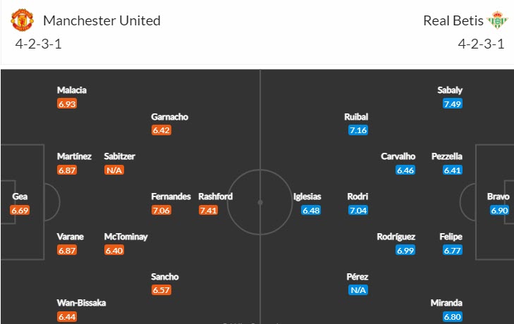 Soi bảng dự đoán tỷ số chính xác MU vs Betis, 3h ngày 10/3 - Ảnh 5