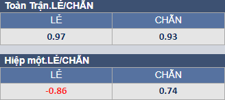 Soi kèo chẵn/ lẻ Tottenham vs AC Milan, 3h ngày 9/3 - Ảnh 1