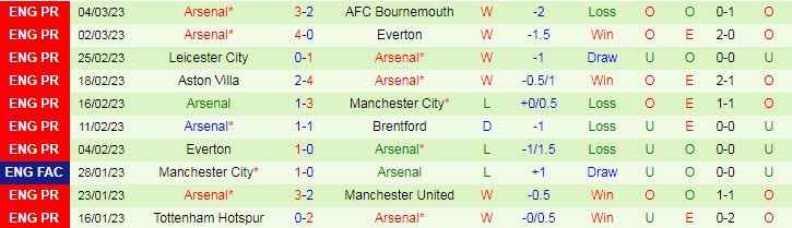 Soi kèo siêu dị Sporting Lisbon vs Arsenal, 0h45 ngày 10/3 - Ảnh 3