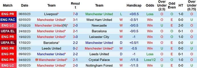 Alvaro Montero dự đoán MU vs Betis, 3h00 ngày 10/3 - Ảnh 1