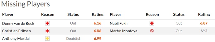 Alvaro Montero dự đoán MU vs Betis, 3h00 ngày 10/3 - Ảnh 4