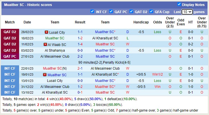 Nhận định, soi kèo Ahli vs Muaither, 20h45 ngày 9/3 - Ảnh 2