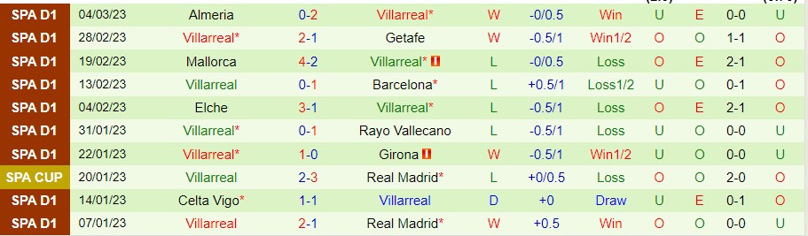 Nhận định, soi kèo Anderlecht vs Villarreal, 0h45 ngày 10/3 - Ảnh 2