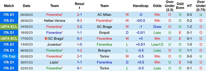 Nhận định, soi kèo Fiorentina vs Sivasspor, 3h00 ngày 10/3 - Ảnh 1