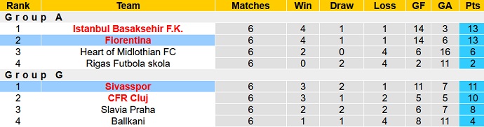 Nhận định, soi kèo Fiorentina vs Sivasspor, 3h00 ngày 10/3 - Ảnh 4