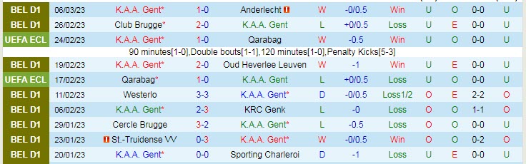 Nhận định, soi kèo Gent vs Istanbul, 3h ngày 10/3 - Ảnh 1