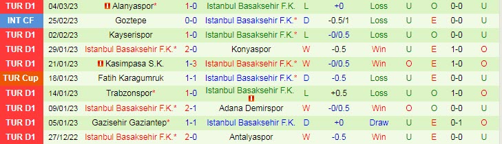 Nhận định, soi kèo Gent vs Istanbul, 3h ngày 10/3 - Ảnh 2
