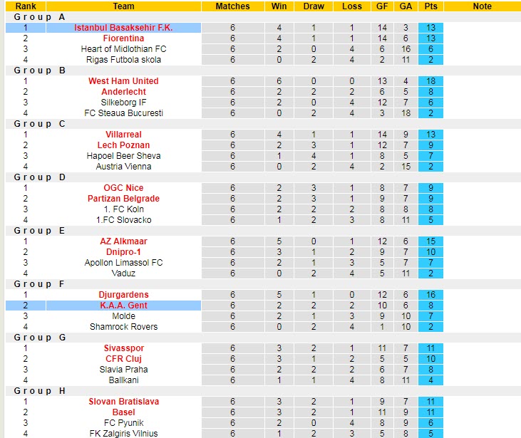 Nhận định, soi kèo Gent vs Istanbul, 3h ngày 10/3 - Ảnh 3