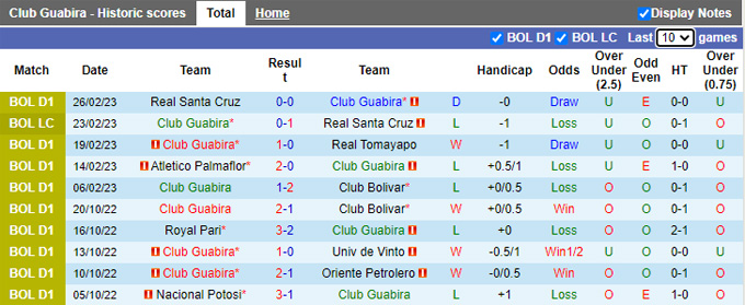 Nhận định, soi kèo Guabirá vs Oriente Petrolero, 5h ngày 9/3 - Ảnh 1