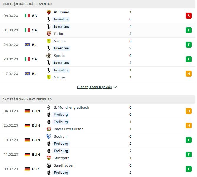 Nhận định, soi kèo Juventus vs Freiburg, 3h ngày 10/3 - Ảnh 1