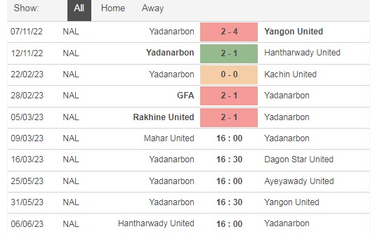 Nhận định, soi kèo Mahar vs Yadanarbon, 16h ngày 9/3 - Ảnh 2