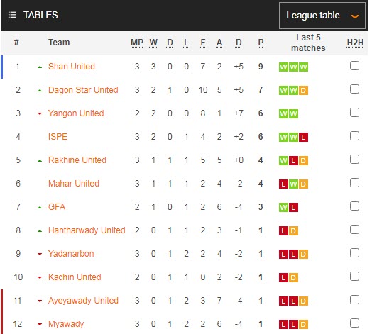 Nhận định, soi kèo Mahar vs Yadanarbon, 16h ngày 9/3 - Ảnh 4