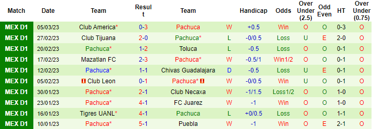 Nhận định, soi kèo Motagua vs Pachuca, 8h ngày 10/3 - Ảnh 2