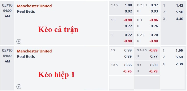 Nhận định, soi kèo MU vs Betis, 3h ngày 10/3 - Ảnh 4