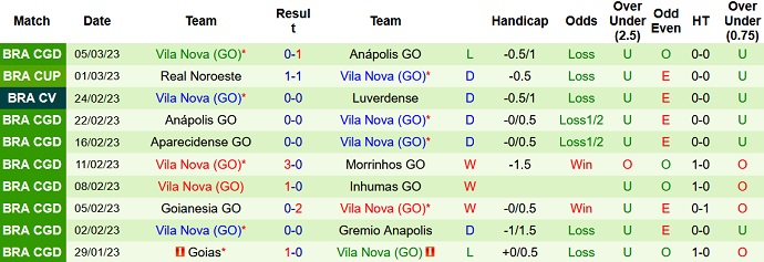 Nhận định, soi kèo Nautico vs Vila Nova, 5h00 ngày 10/3 - Ảnh 2