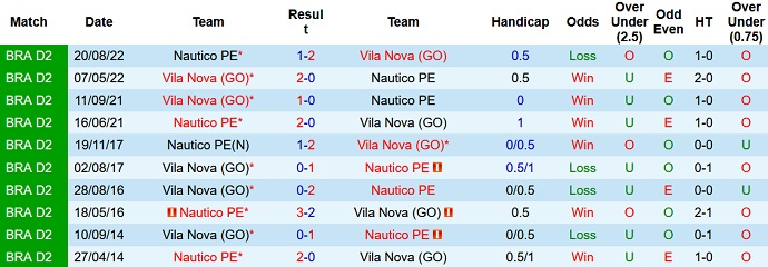 Nhận định, soi kèo Nautico vs Vila Nova, 5h00 ngày 10/3 - Ảnh 3