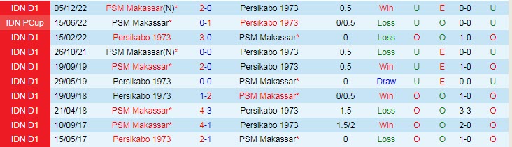 Nhận định, soi kèo Persikabo vs PSM, 17h ngày 9/3 - Ảnh 3