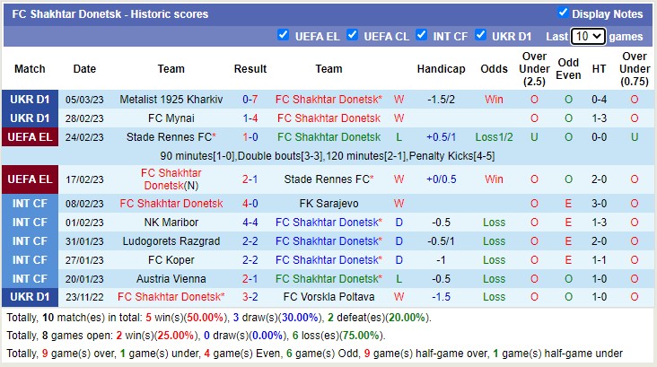 Nhận định, soi kèo Shakhtar Donetsk vs Feyenoord, 3h ngày 10/3 - Ảnh 2