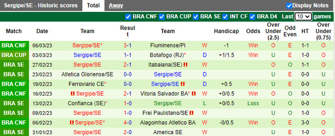 Nhận định, soi kèo Sport Recife vs Sergipe, 7h30 ngày 9/3 - Ảnh 2