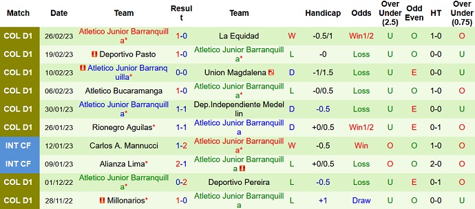 Nhận định, soi kèo Tolima vs Barranquilla, 7h00 ngày 10/3 - Ảnh 2